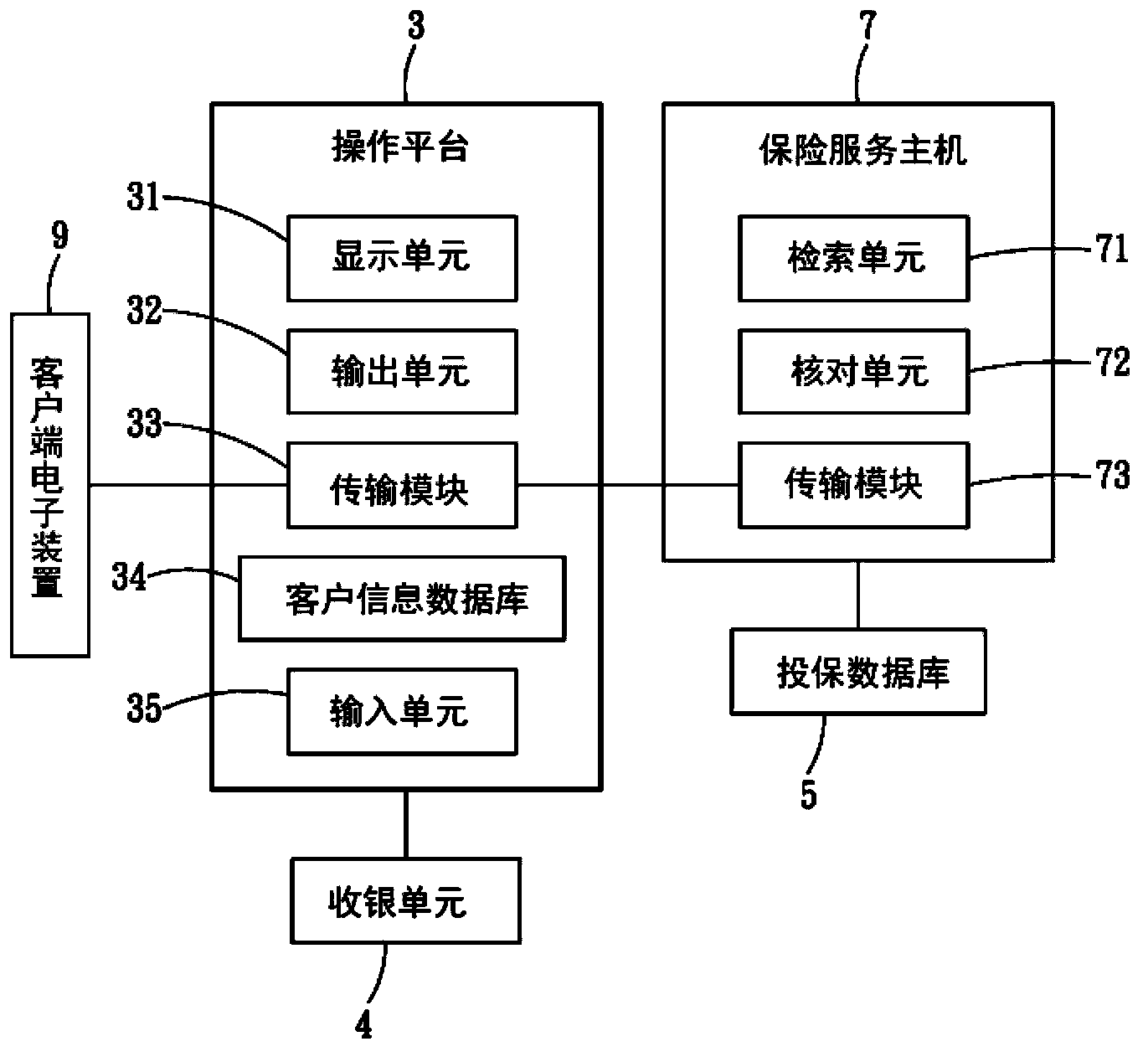 Travel insurance fast insuring device and method