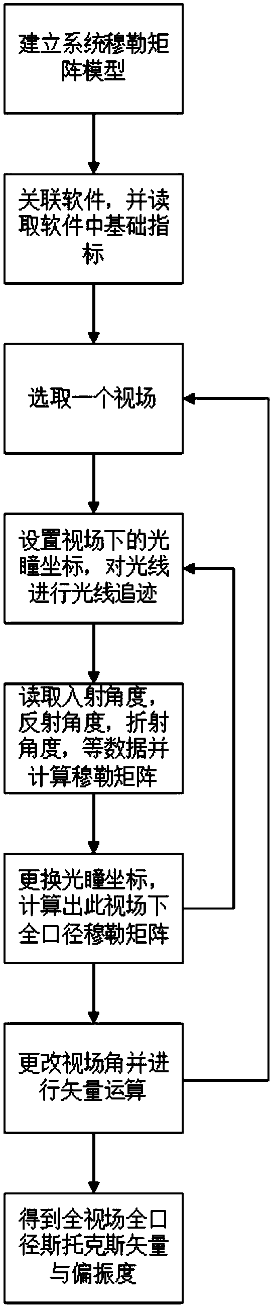 Full-aperture and full-field ray tracing method of catadioptric telescopic system