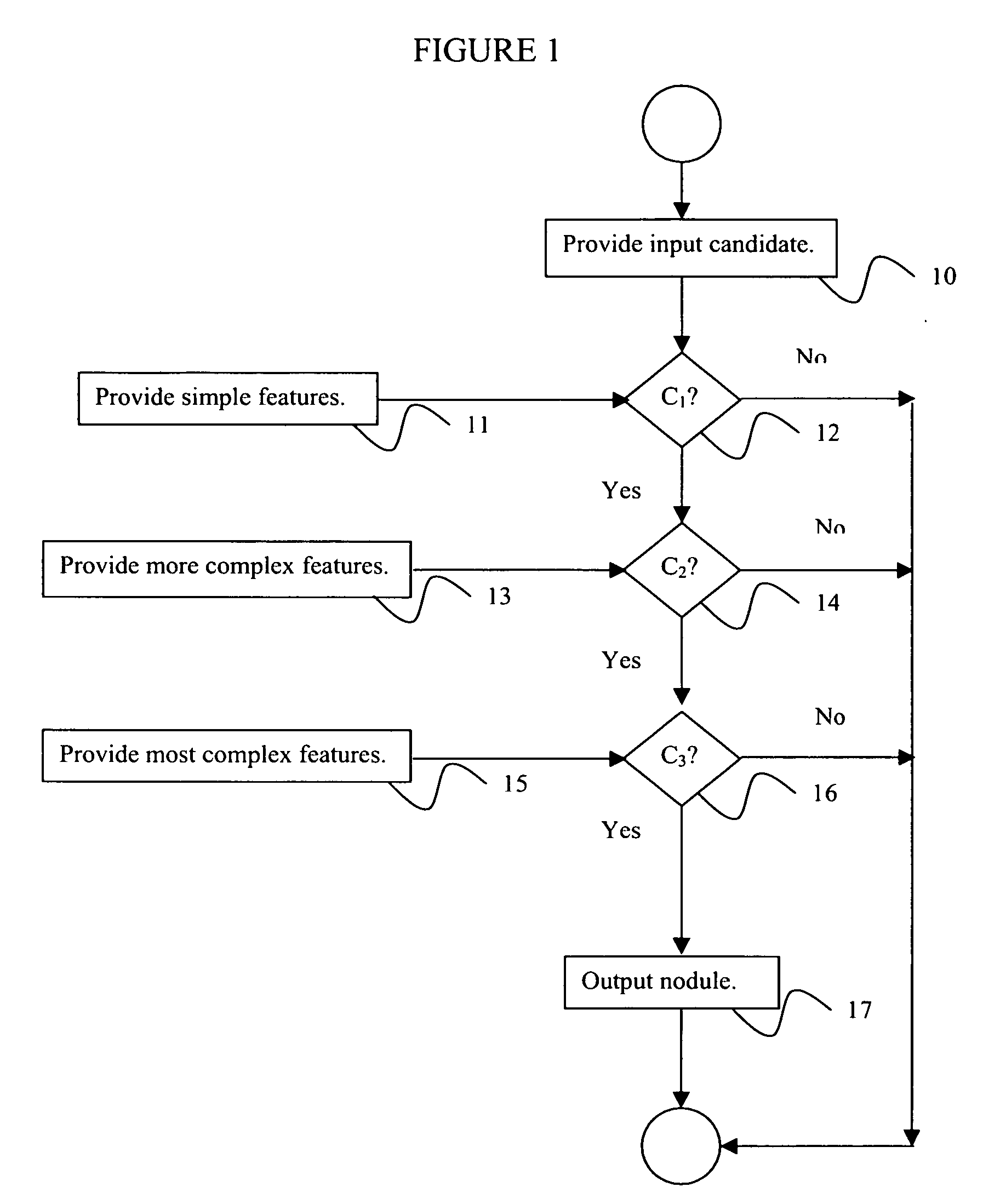 System and method for computer aided detection via asymmetric cascade of sparse linear classifiers