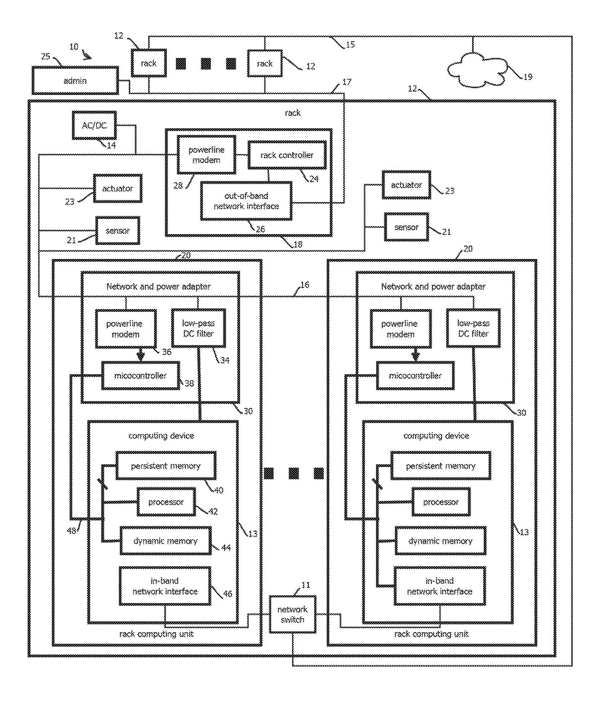 Data center management via out-of-band, low-pin count, external access to local motherboard monitoring and control