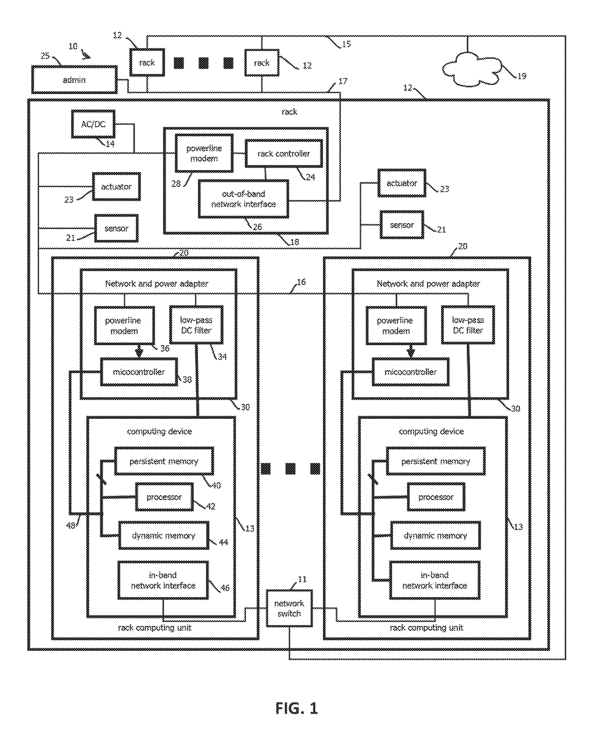 Data center management via out-of-band, low-pin count, external access to local motherboard monitoring and control