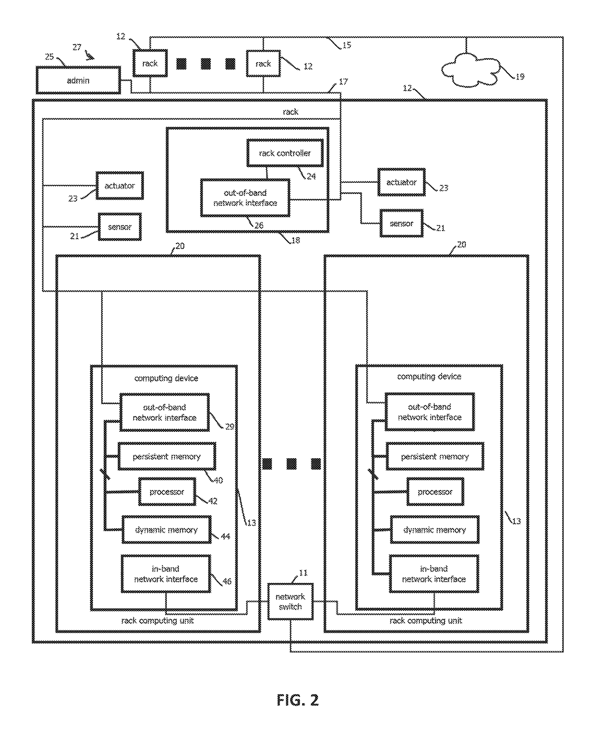 Data center management via out-of-band, low-pin count, external access to local motherboard monitoring and control