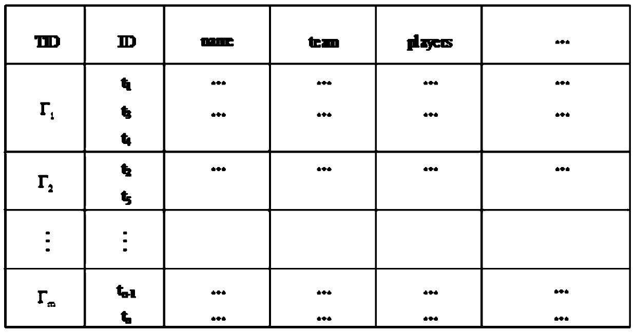 A Keyword Query Method Based on Topic Cluster Unit in Relational Database