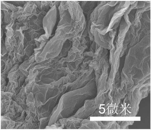 Organic functionalized graphene material and preparation method and application thereof