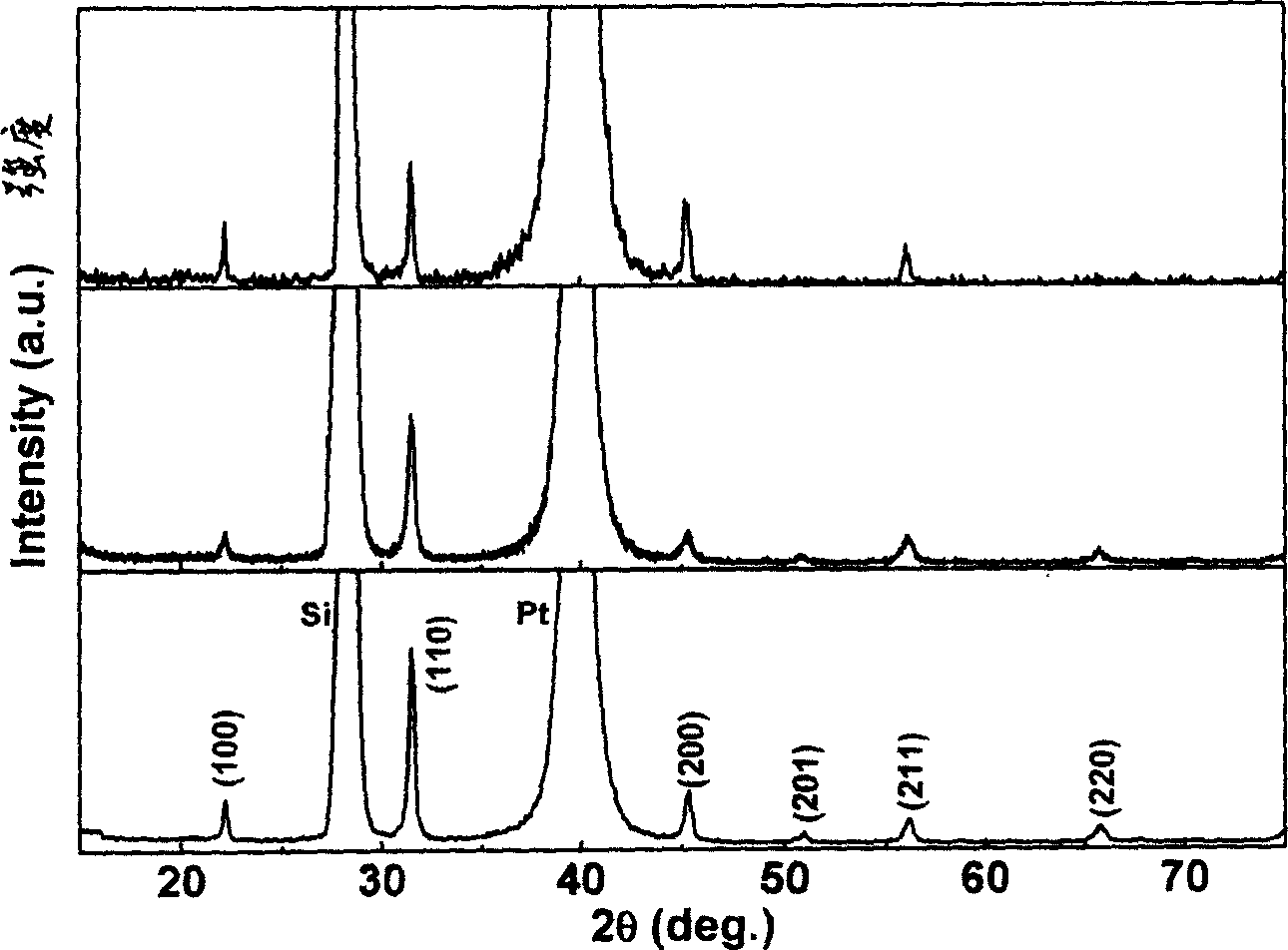 High-performance (1-x) BaTi3-xNaNbO3 microwave dielectric film and preparation thereof