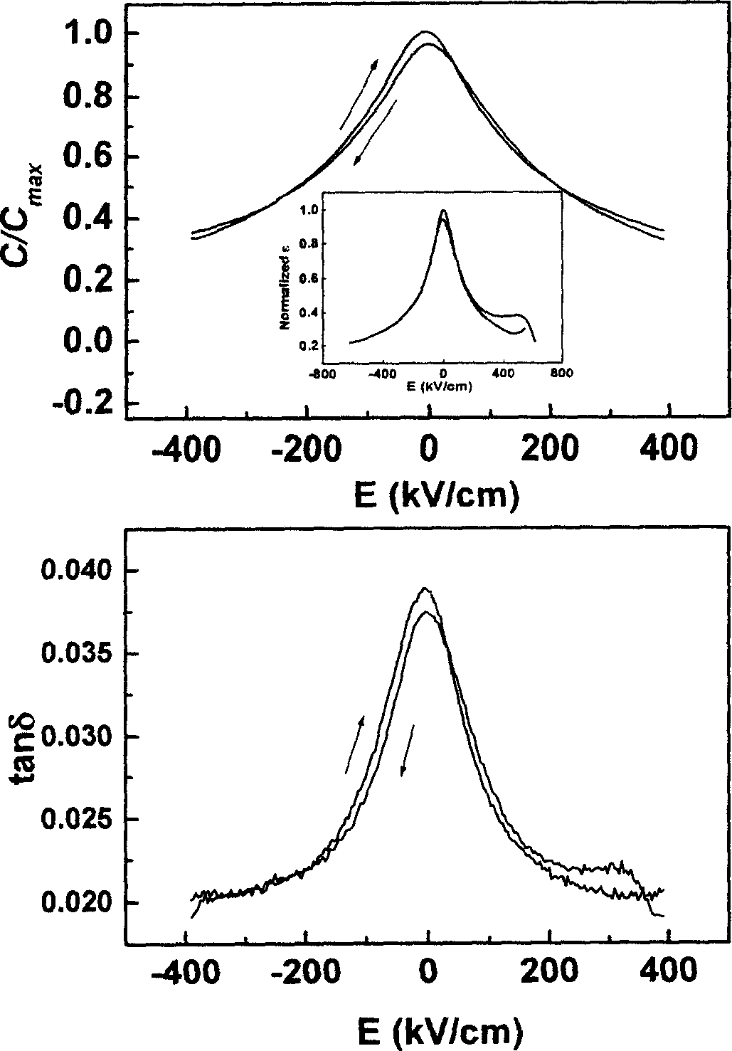 High-performance (1-x) BaTi3-xNaNbO3 microwave dielectric film and preparation thereof