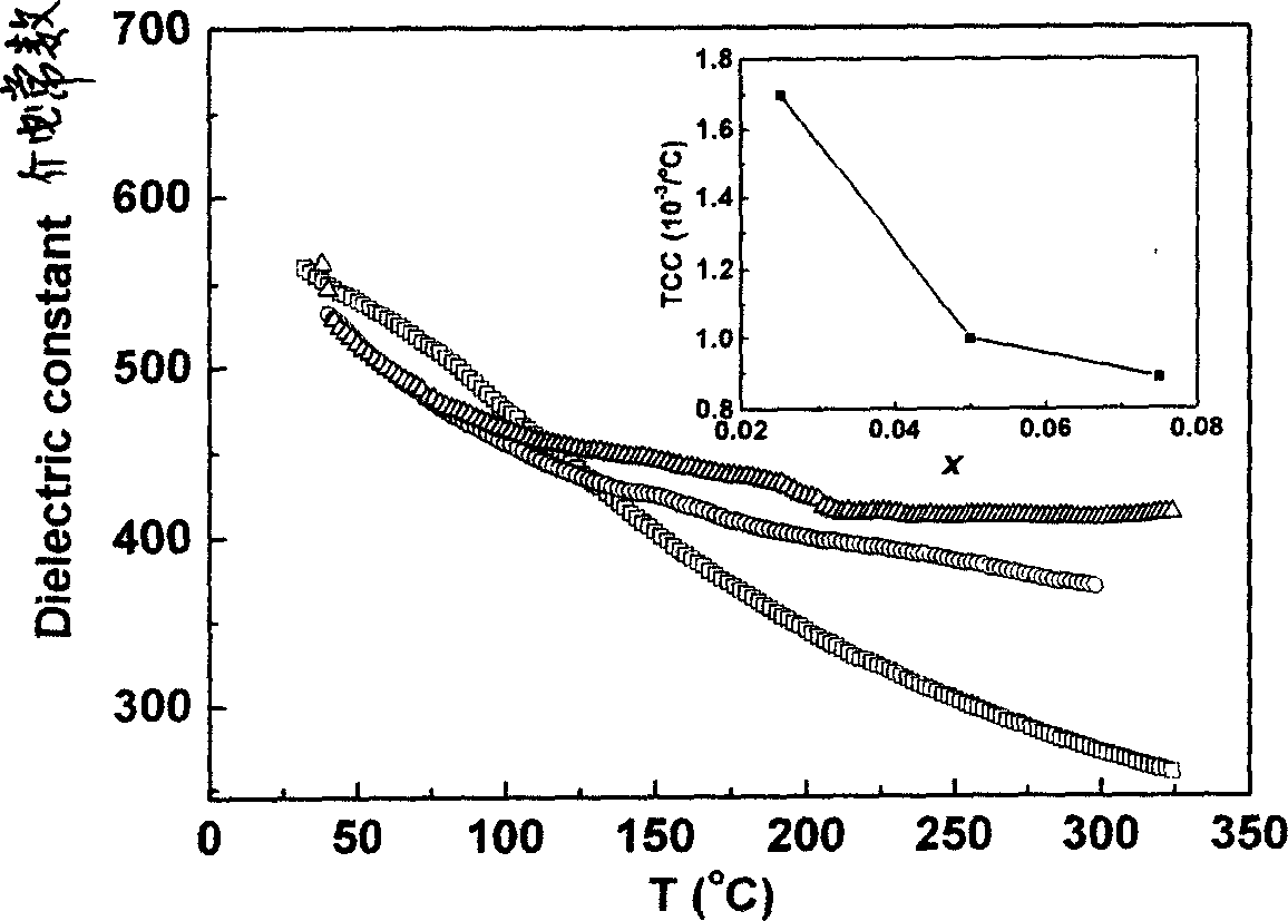 High-performance (1-x) BaTi3-xNaNbO3 microwave dielectric film and preparation thereof