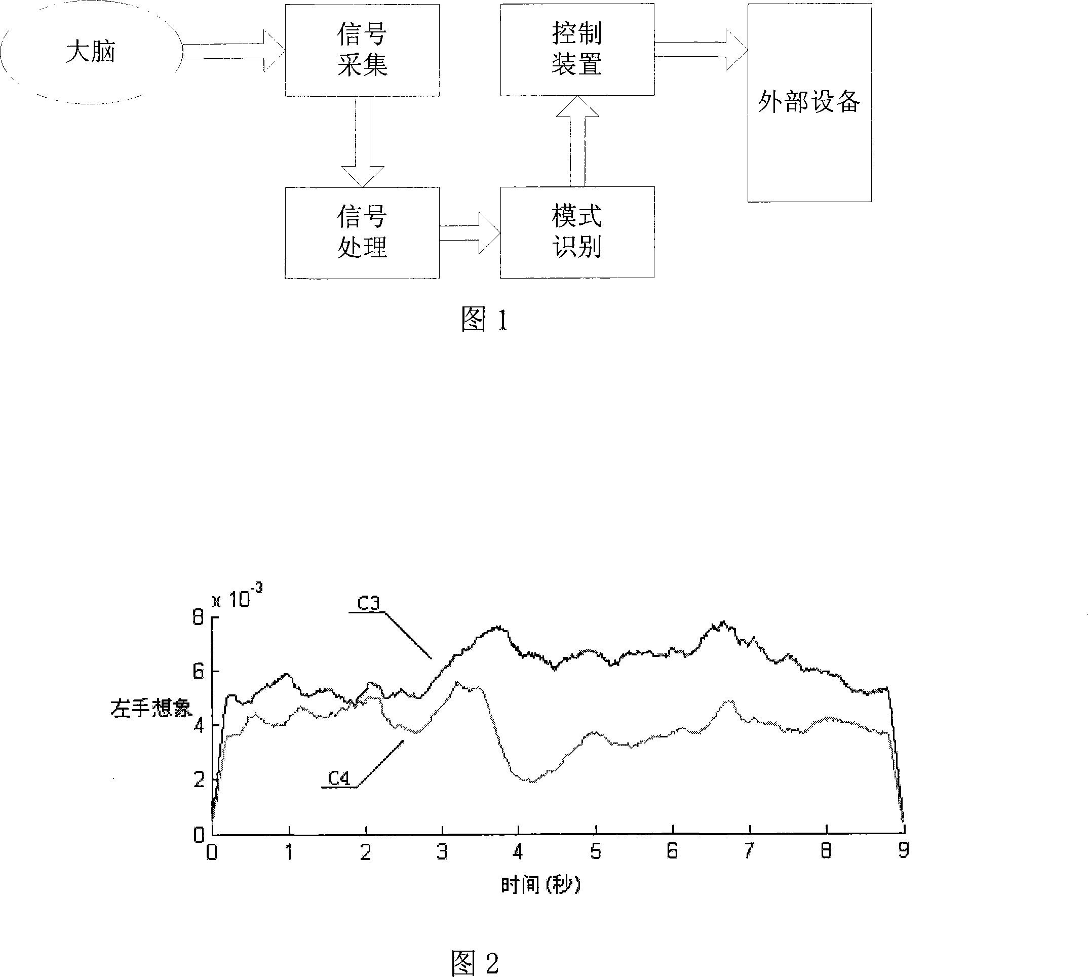 Method for extracting brain electrical character of imagine movement of single side podosoma