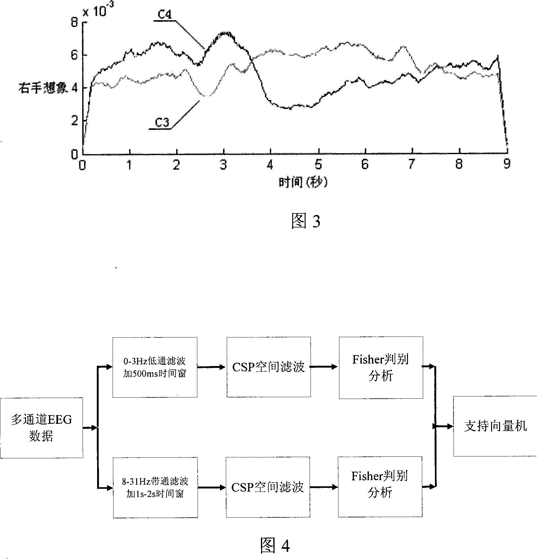 Method for extracting brain electrical character of imagine movement of single side podosoma