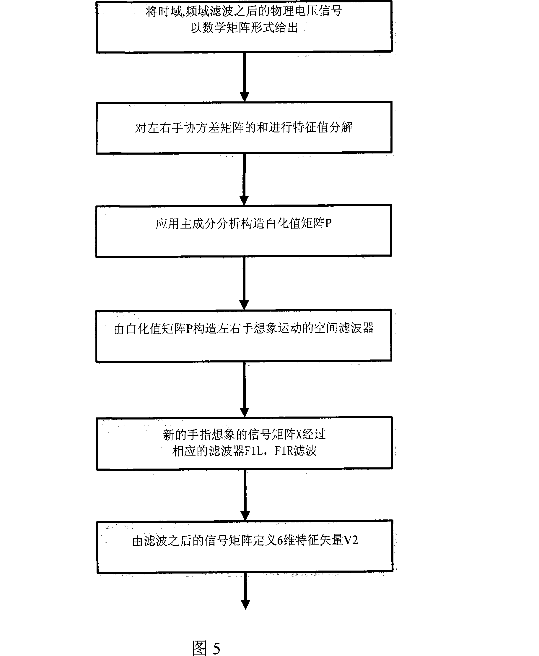 Method for extracting brain electrical character of imagine movement of single side podosoma