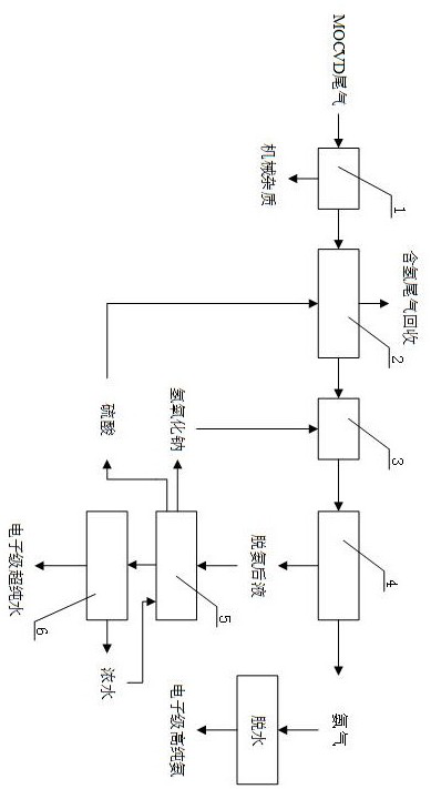 Resourceful treatment method and treatment system for LED-MOCVD ammonia-containing waste gas