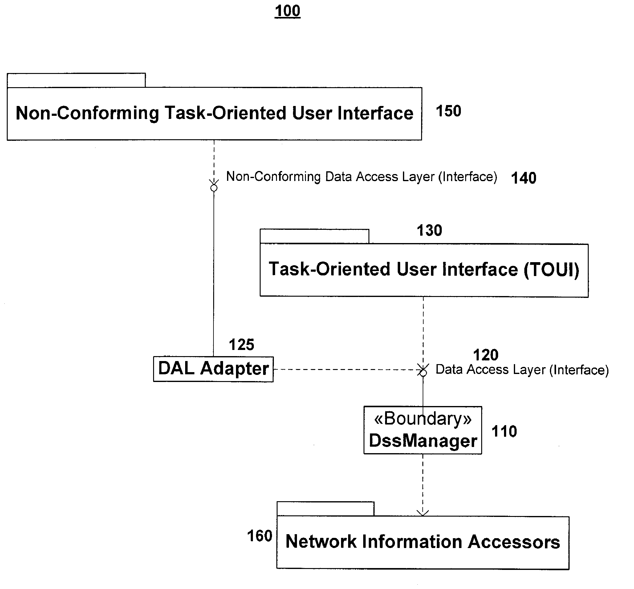 Global information architecture