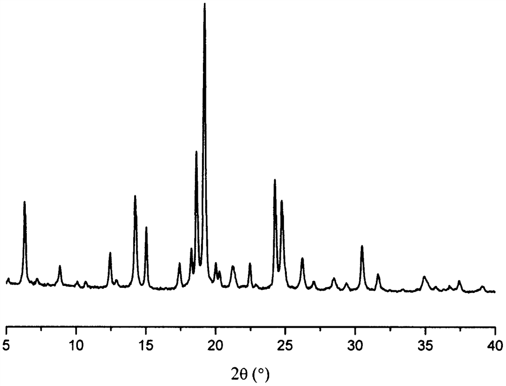 A kind of co-crystal of olaparib and urea and preparation method thereof