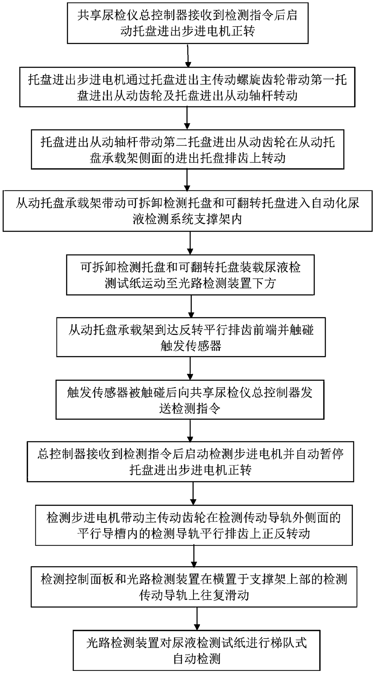 Shared urine detection method and shared urine detection system