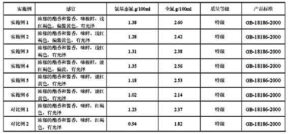 Brewing method of light soy sauce