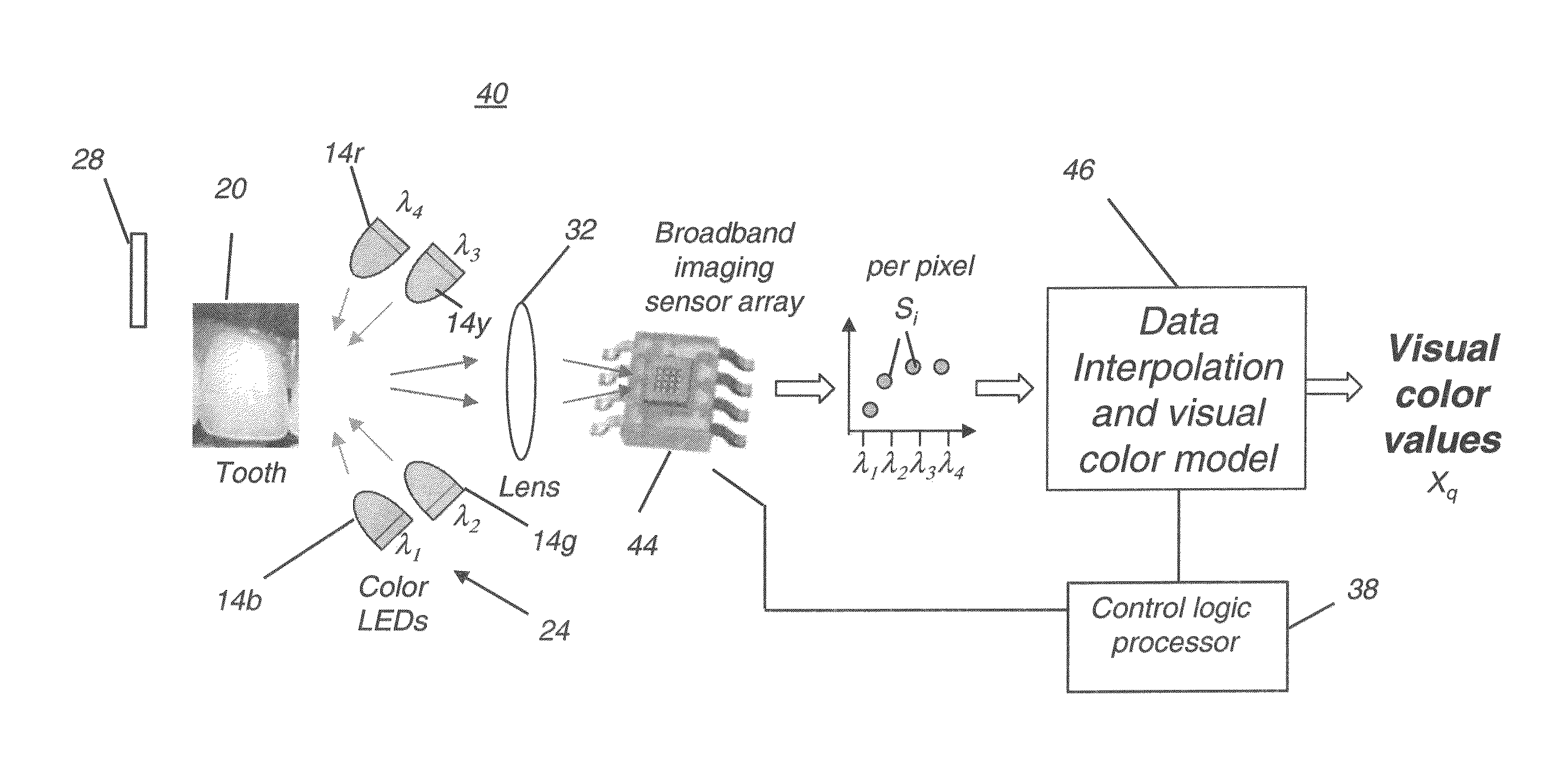 Dental shade mapping