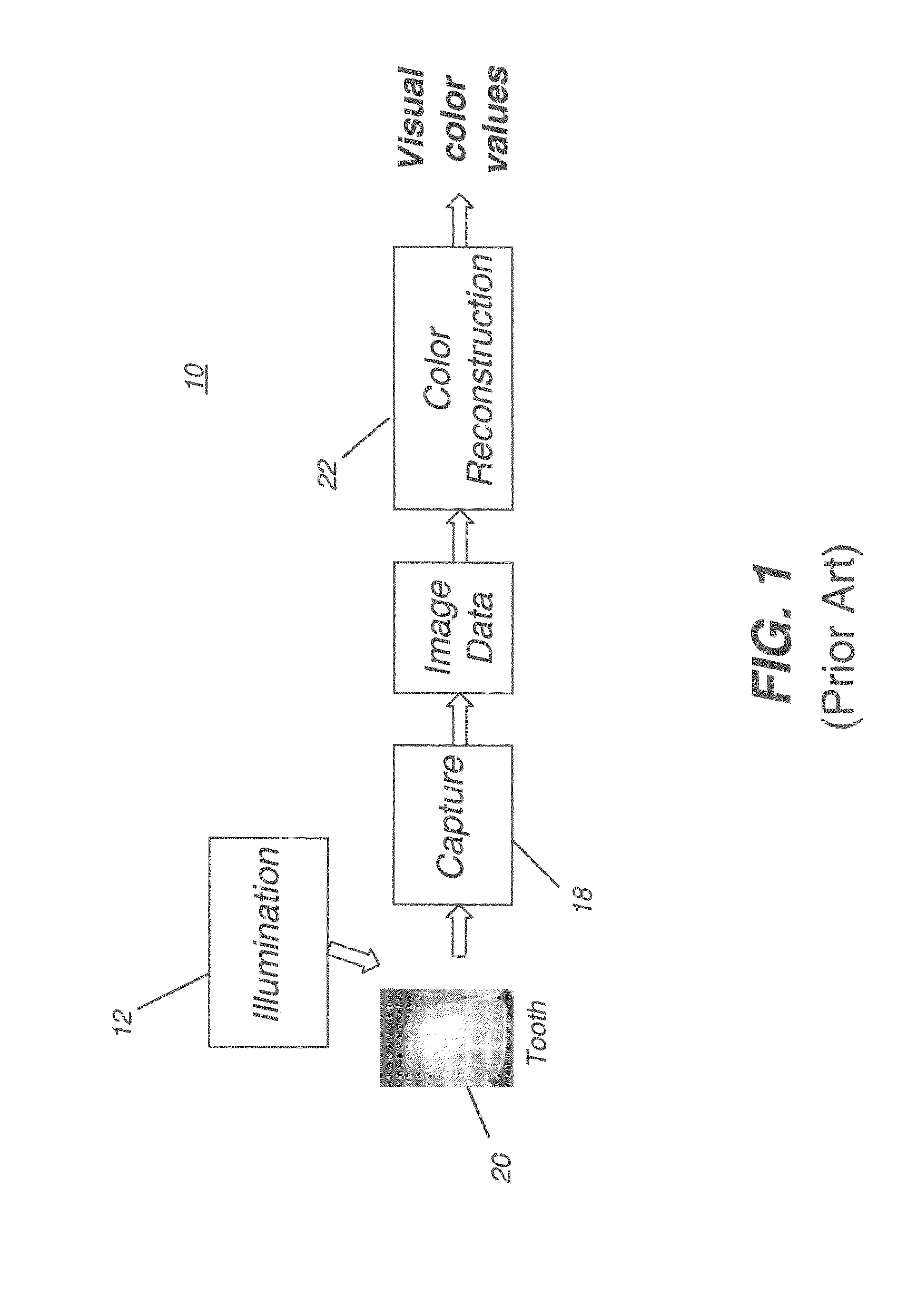 Dental shade mapping