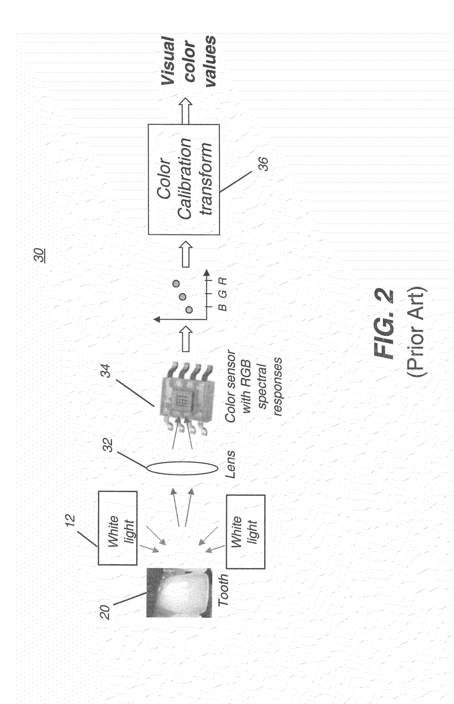 Dental shade mapping