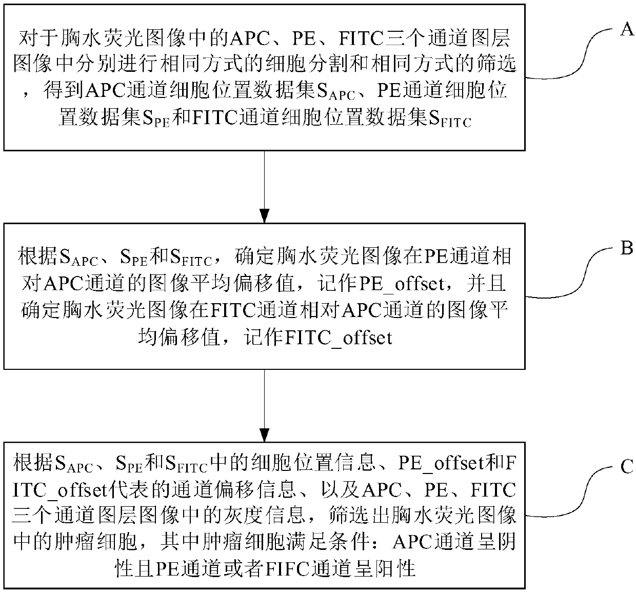 Method and device for detecting tumor cells in pleural fluid fluorescence image