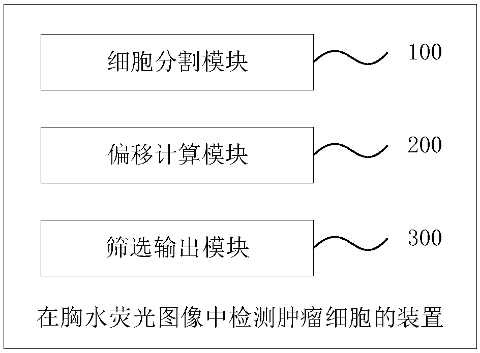 Method and device for detecting tumor cells in pleural fluid fluorescence image