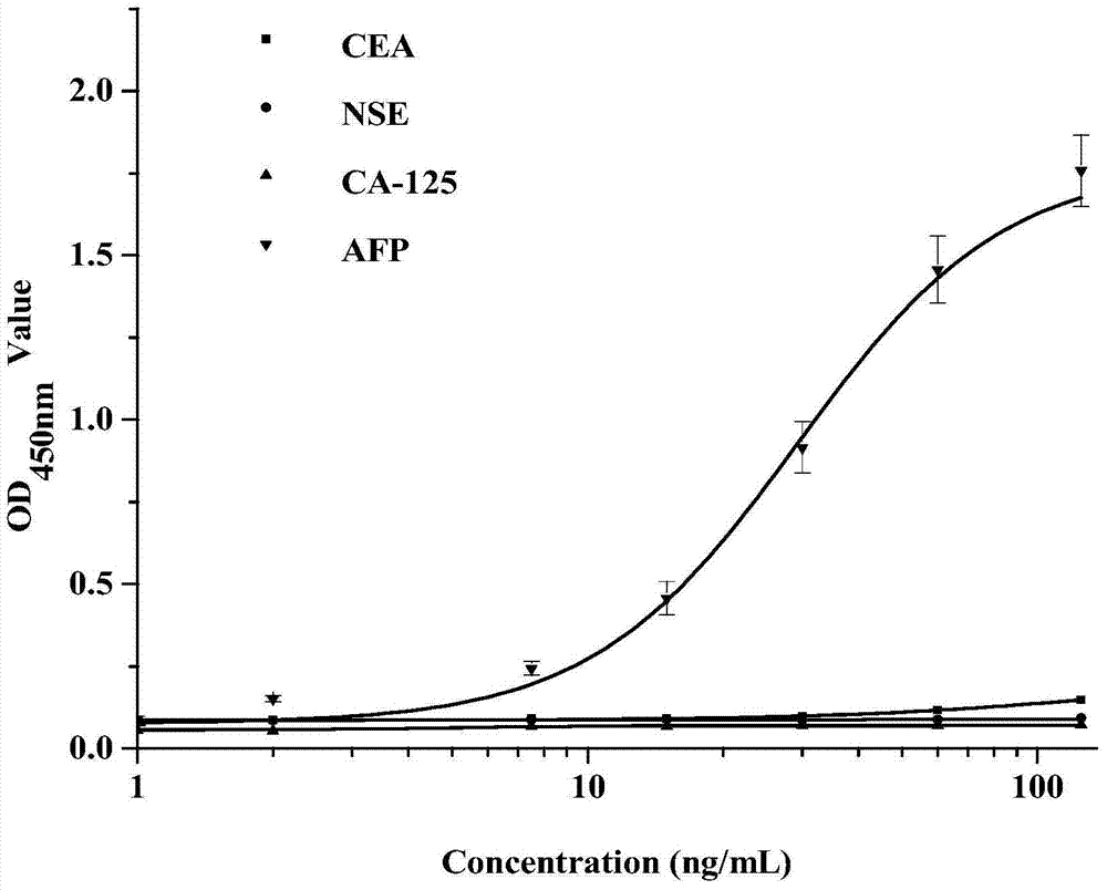 AFP-antigen-based AFP nanobody A65