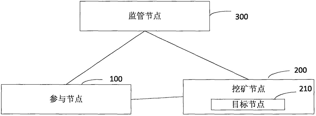 Encryption communication method and system for blockchain node