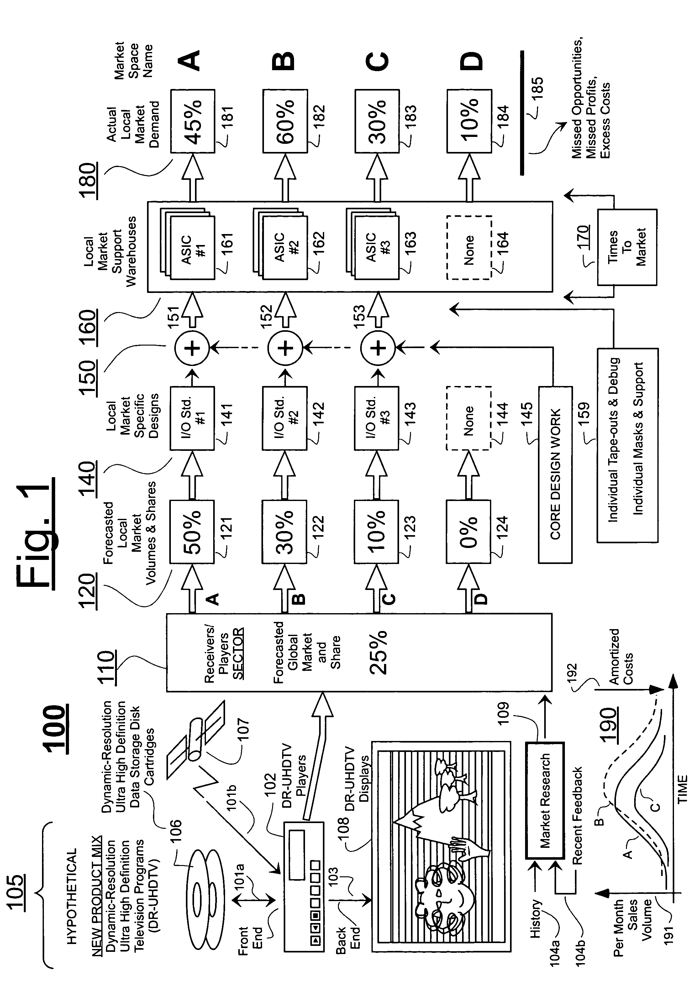 ASICs having more features than generally usable at one time and methods of use