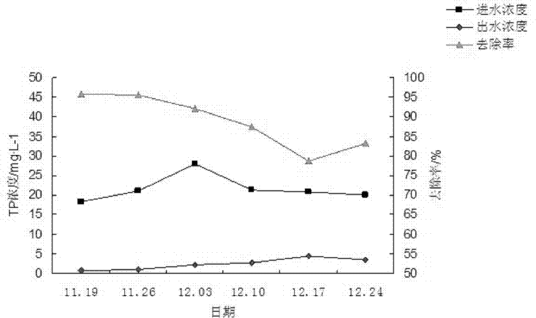 Application of aucuba japonica in treating livestock and poultry raising wastewater