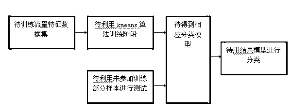 Network intermediate node cache optimization method based on flow characteristic analysis