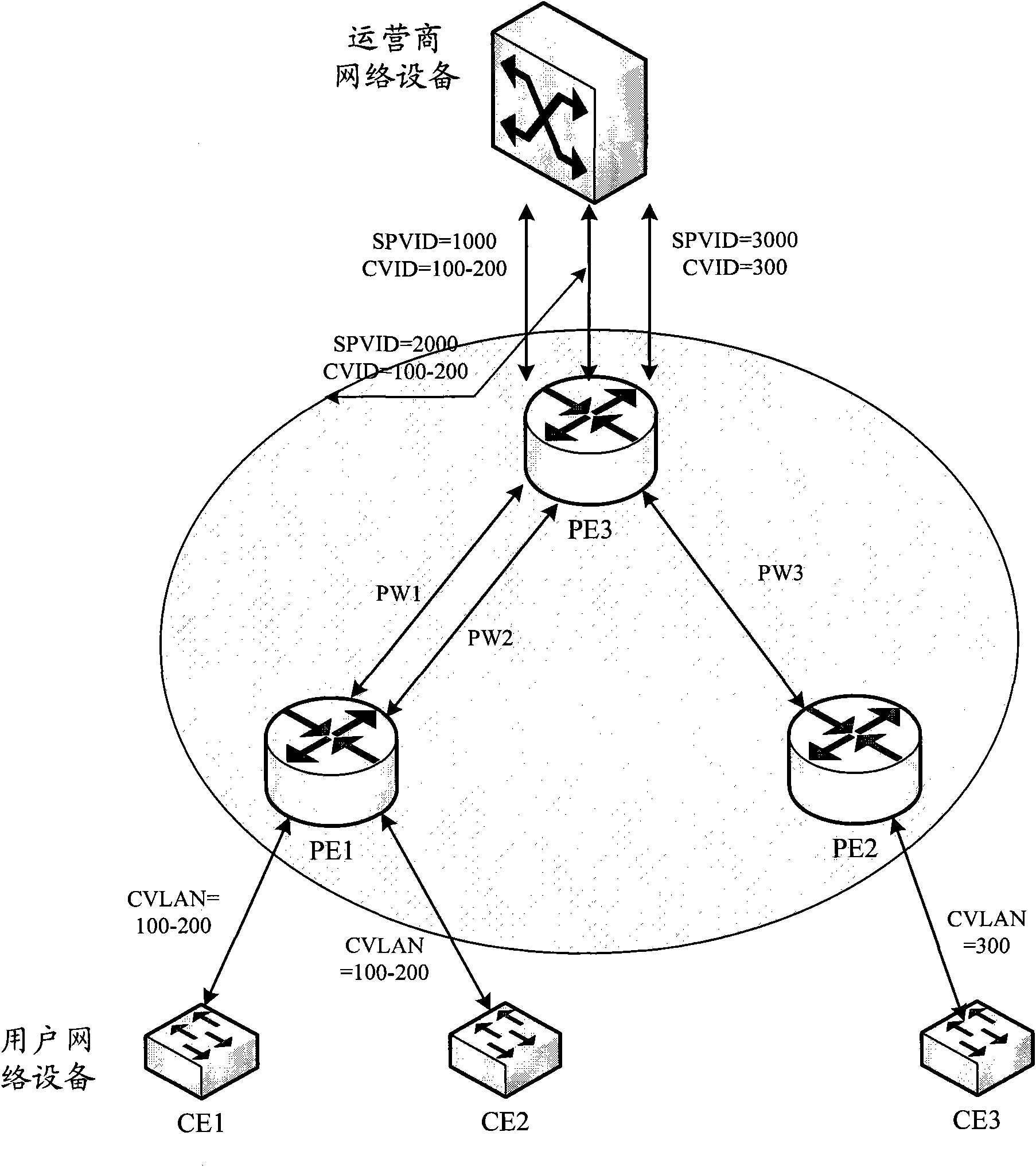 Method for communicating packet transport network (PTN) with double-layer Ethernet and system thereof