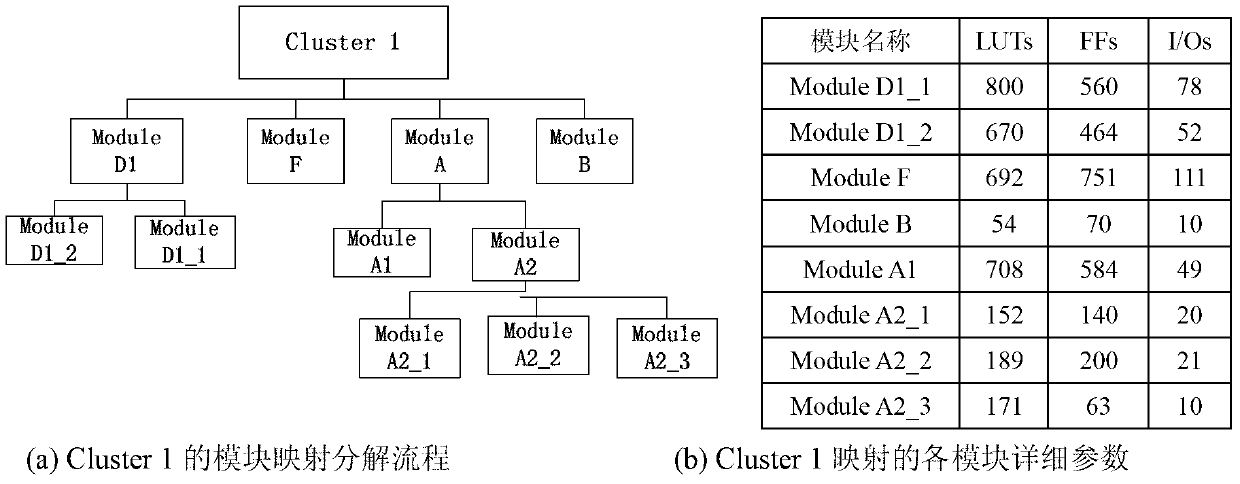 Multi-FPGA interconnection structure and logic partitioning method oriented to high-performance computing