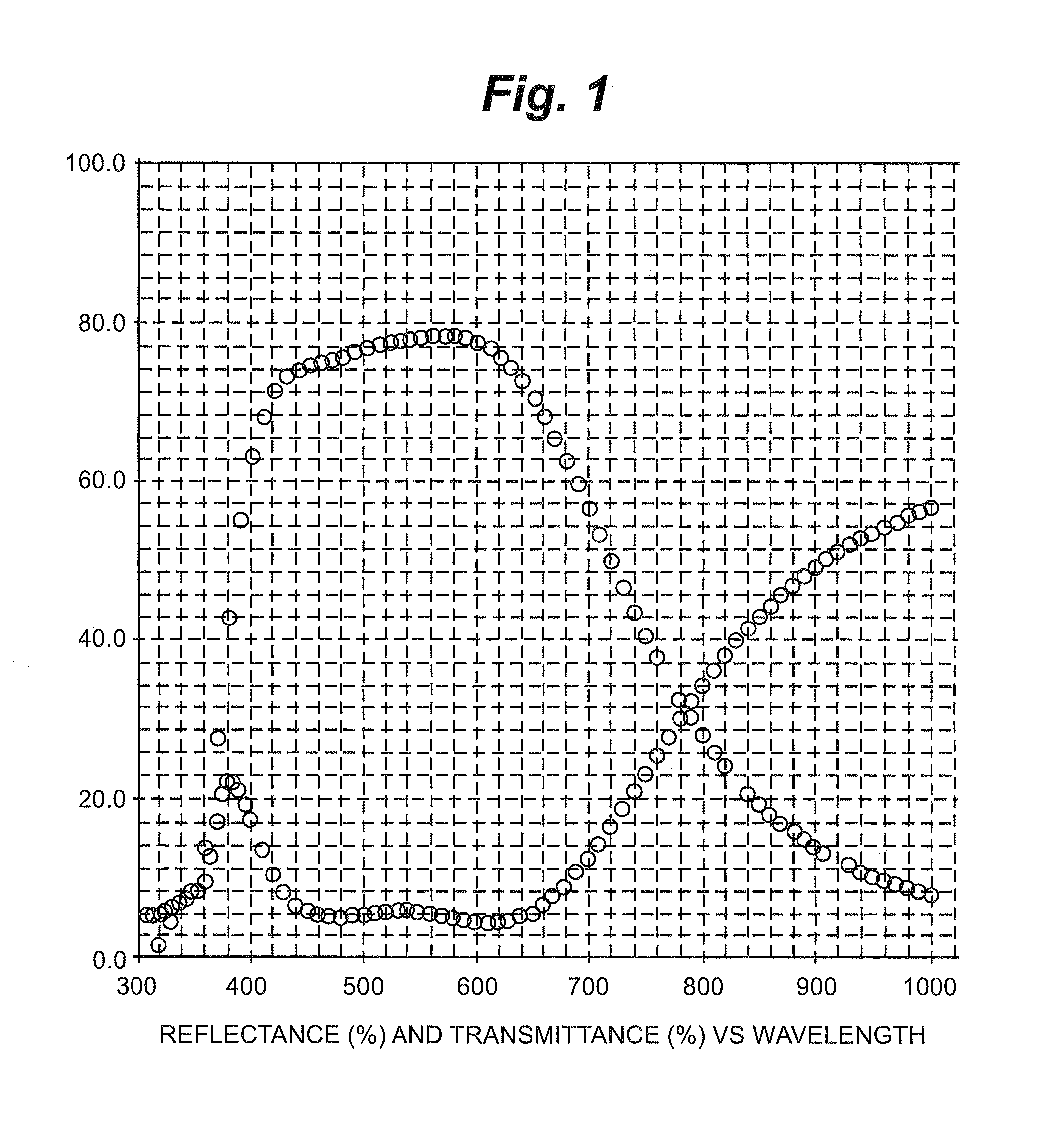 High infrared reflection coatings and associated technologies