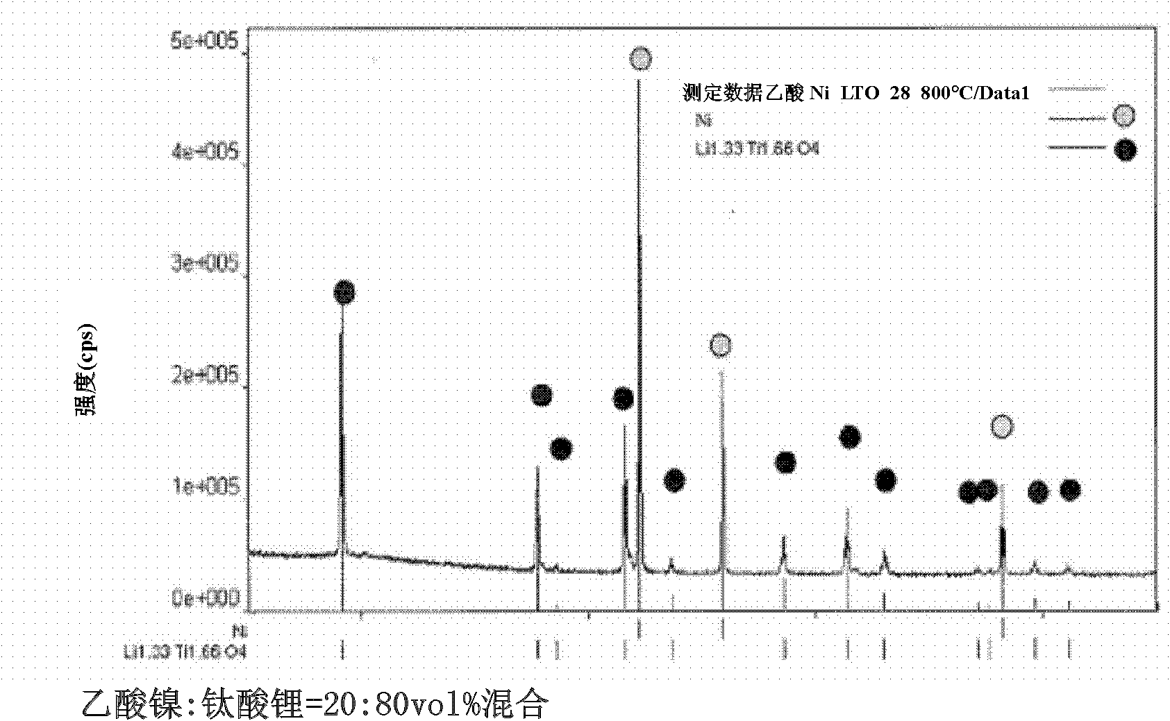 Electrode material, method for producing same, and lithium ion secondary battery