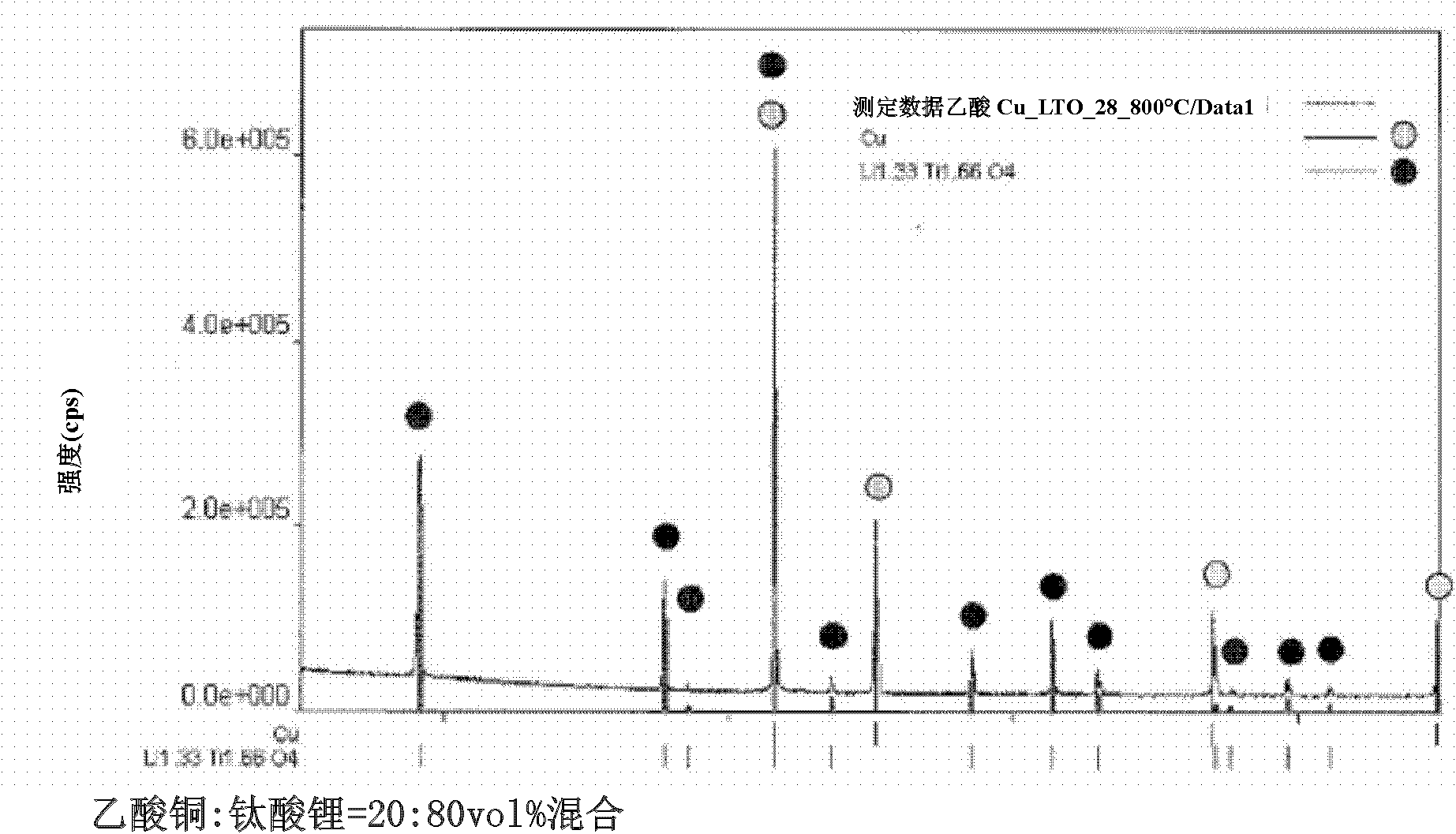 Electrode material, method for producing same, and lithium ion secondary battery