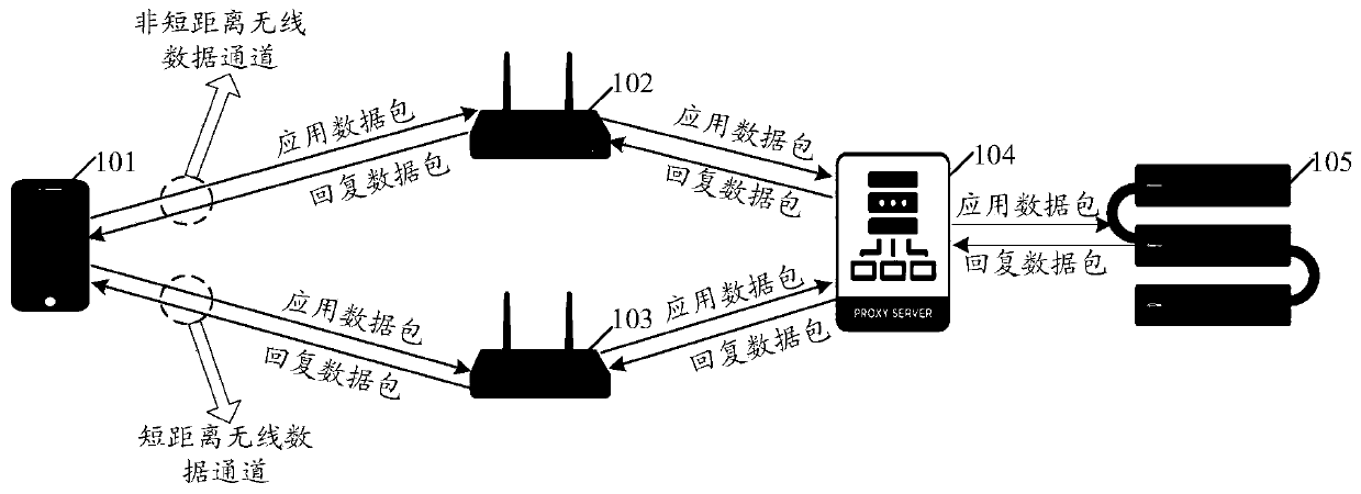 Data transmission method and device, equipment and storage medium