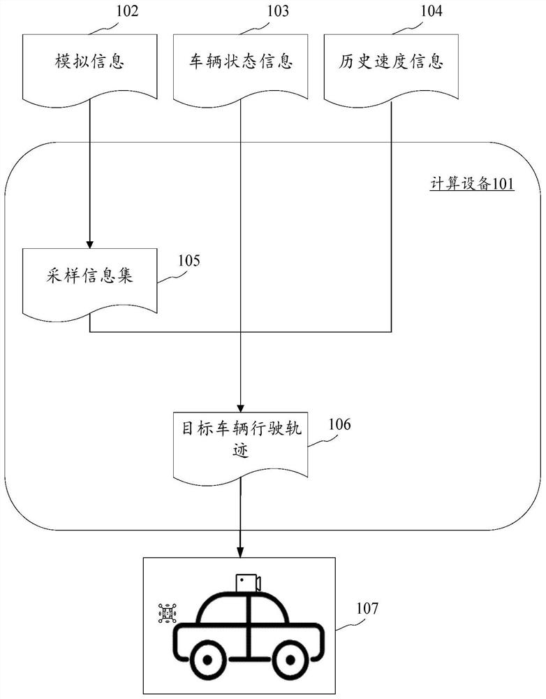 Automatic driving simulation test method and device, electronic equipment and medium