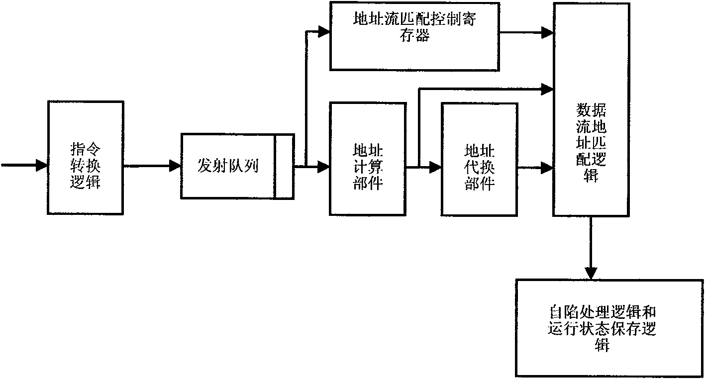 Microprocessor data flow address matching self-trapping device used for software debugging