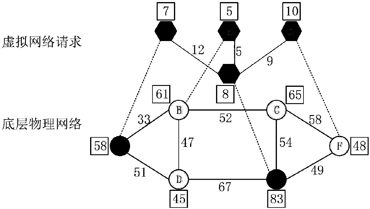 Method for implementing cross-domain virtual network mapping