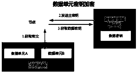 Machine-fixed multi-node integrated authorization management method