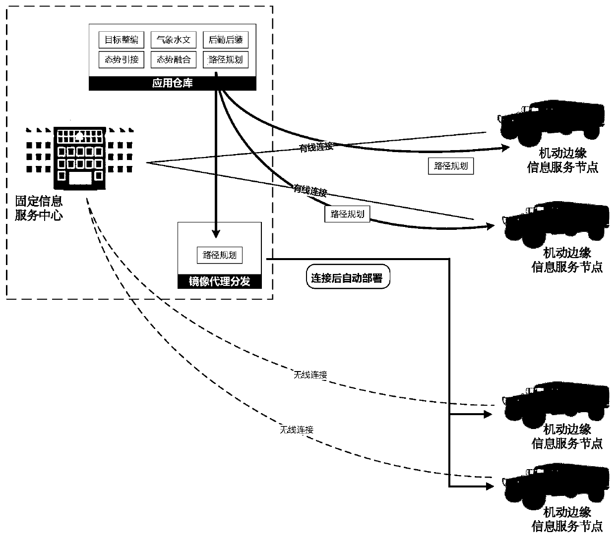 Machine-fixed multi-node integrated authorization management method