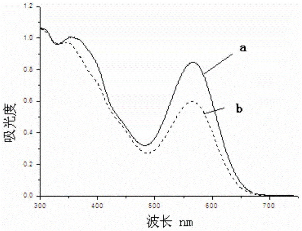 A polymer water-based coating that responds to ultraviolet light