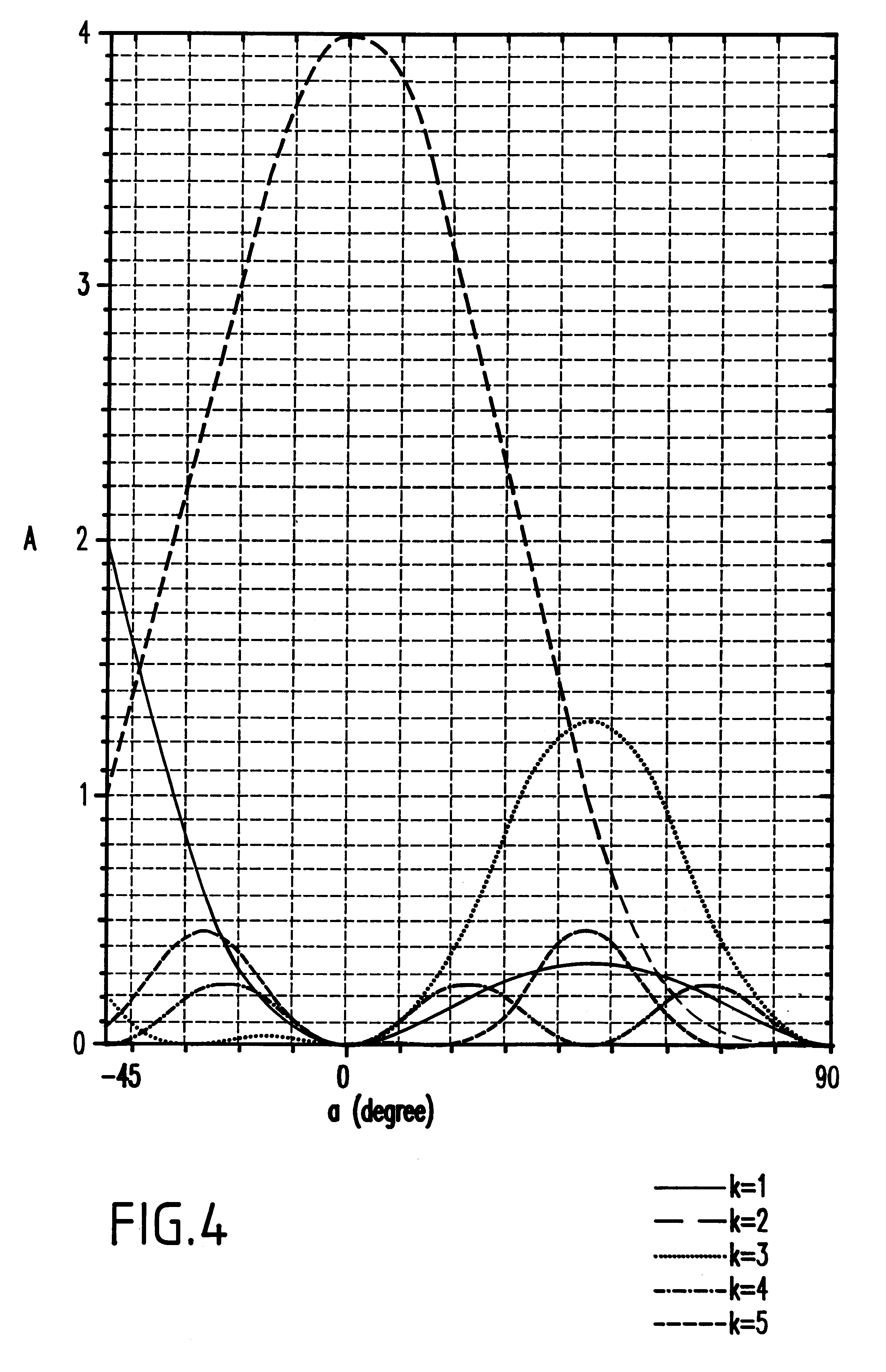 Method of characterizing partial coherent light illumination and its application to serif mask design