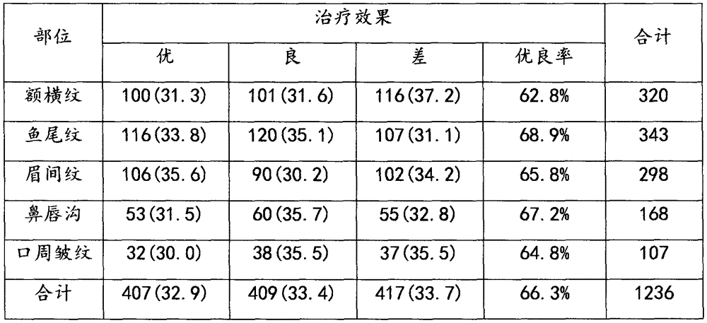 Injection reagent for cosmetic filling