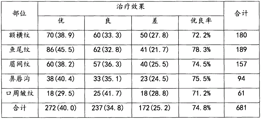 Injection reagent for cosmetic filling