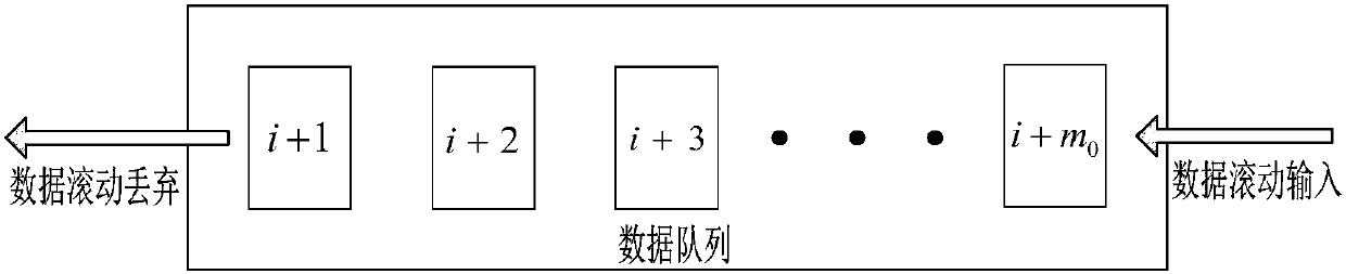 Adaptive Leakage Protection Method for Residual Current Operated Protector