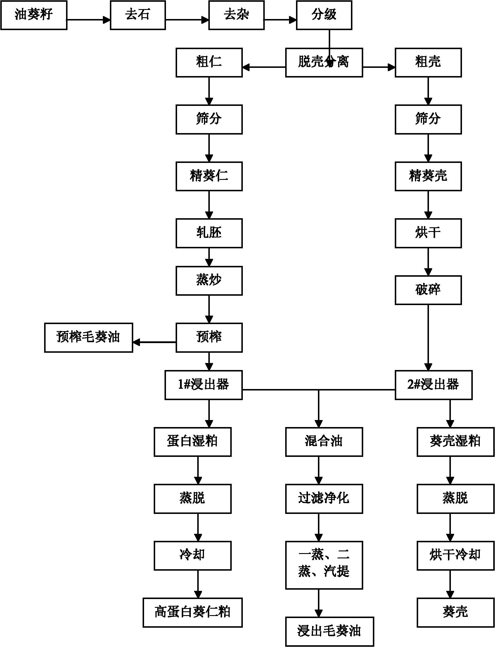 Deep processing method of oil sunflower seeds