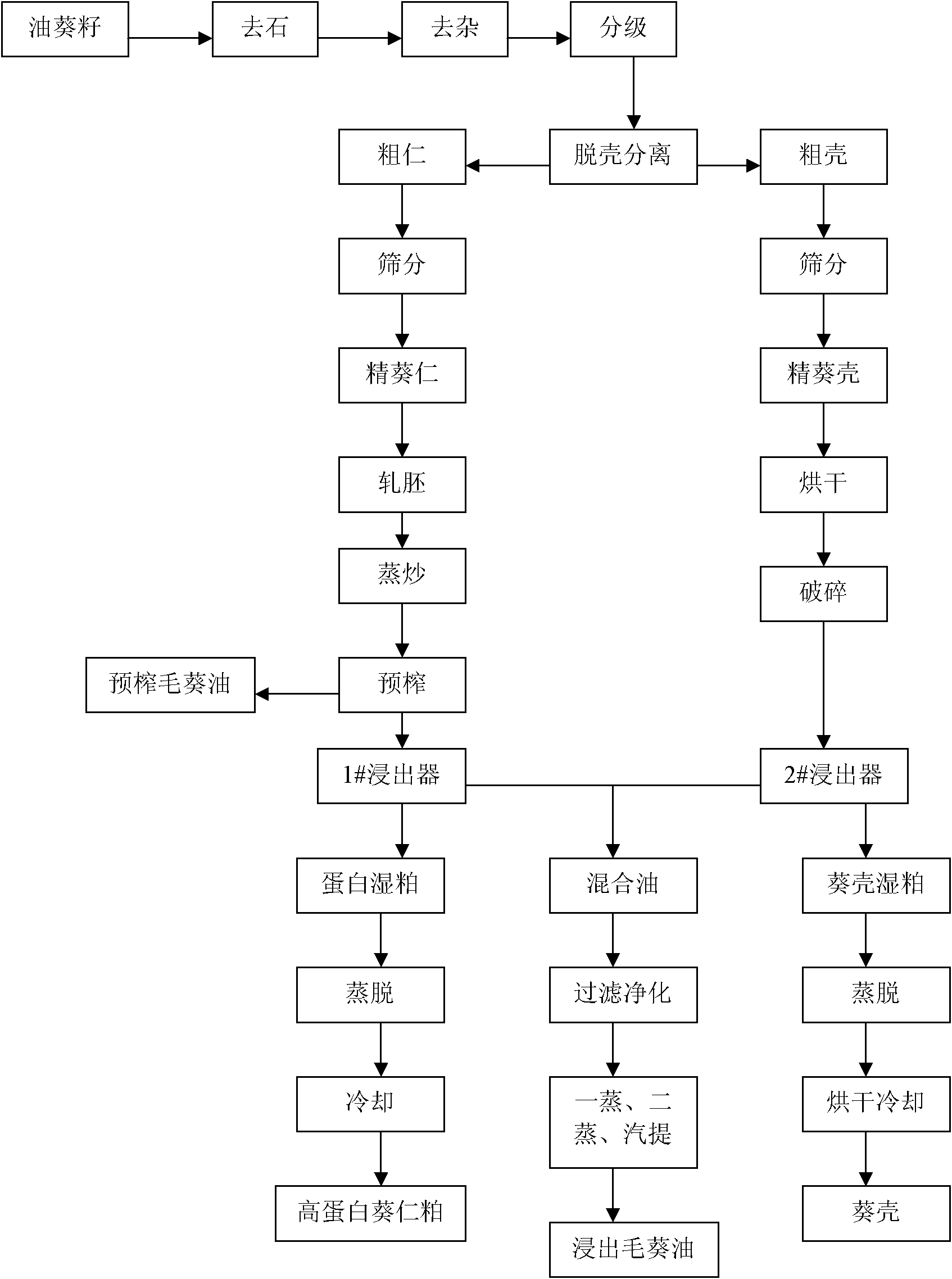 Deep processing method of oil sunflower seeds