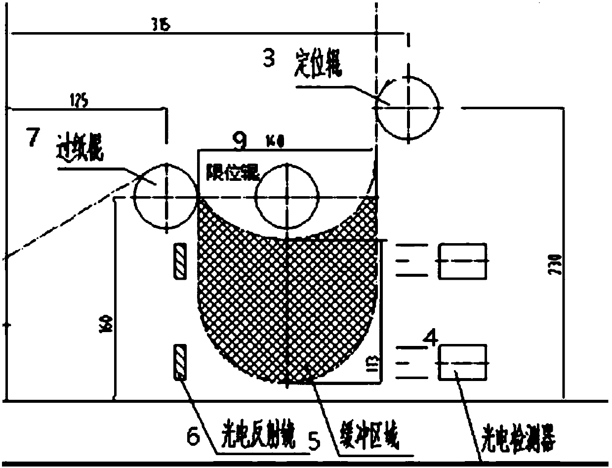 Roll paper conveying control device based on tobacco molding equipment