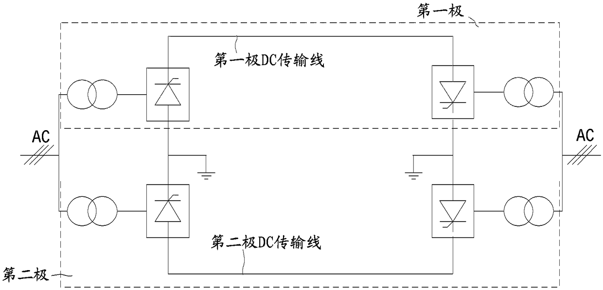 Line-commutated converter control system and method