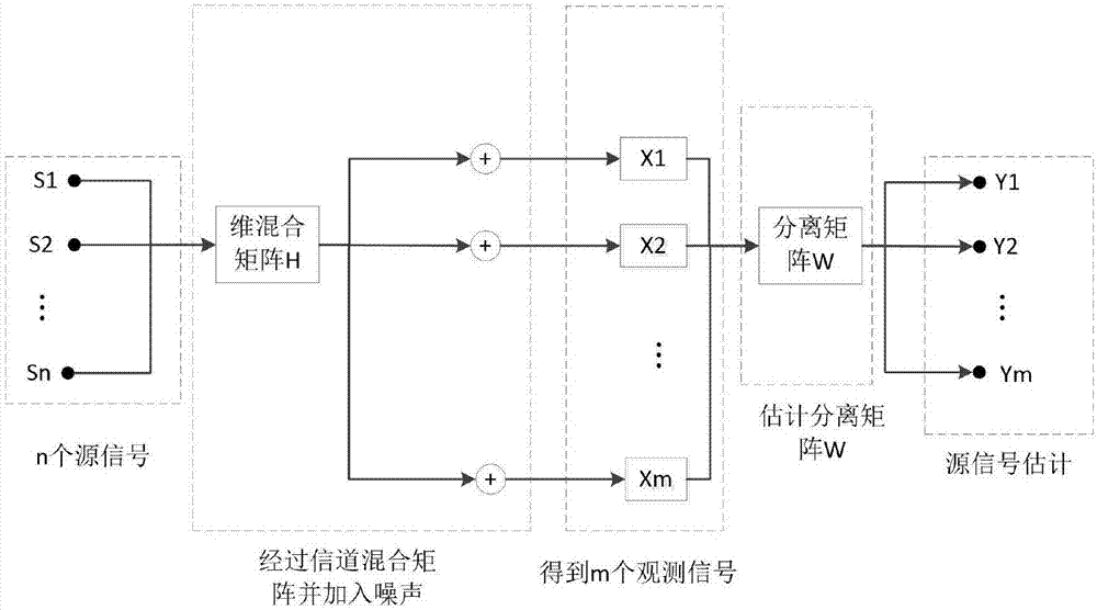 Method for extracting fault feature of antifriction bearing based on sliding entropy-ICA algorithm